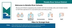 Molalla River SD 35